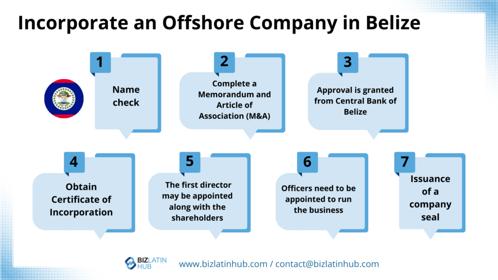 An infographic titled "Incorporate an Offshore Company in Belize" outlines the process to incorporate a company in Belize in seven steps: 1. Name check, 2. Complete a Memorandum and Article of Association (M&A), 3. Obtain approval from Central Bank of Belize, 4. Obtain Certificate of Incorporation, 5. Appoint first director, 6. Officers need