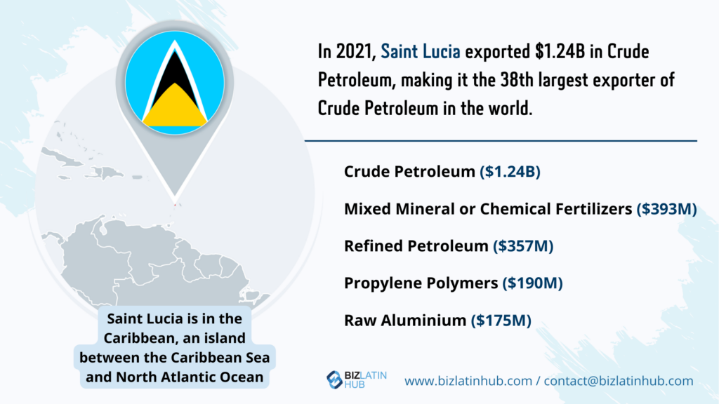 Infographic about Saint Lucia's crude petroleum exports in 2021. It states Saint Lucia exported $1.24B, making it the 38th largest exporter. Other exports include medicinal/chemical fertilizers, refined petroleum, propylene polymers, and raw aluminum. Map and contact info for opening a corporate bank account in Saint Lucia included.