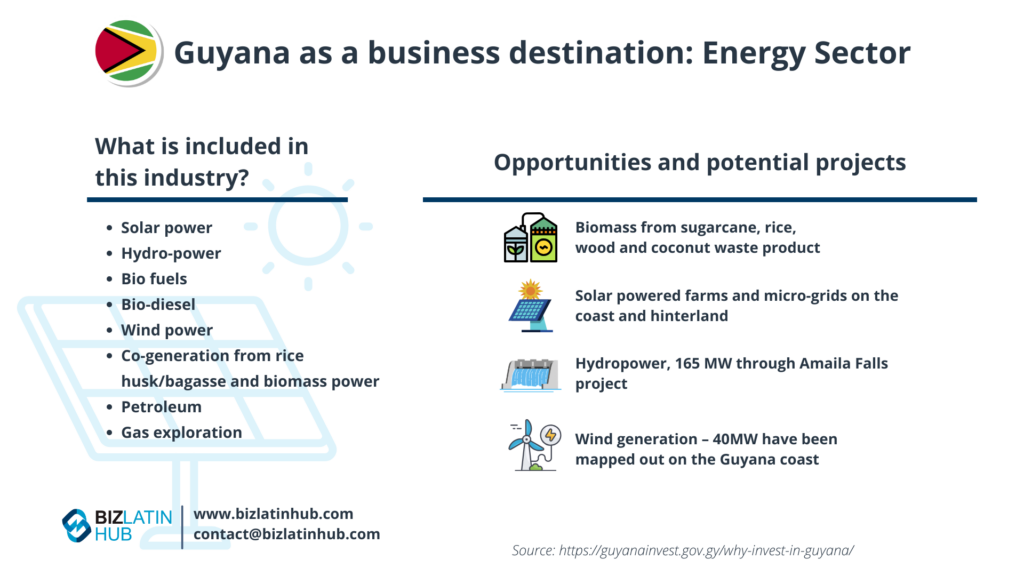 A graphical presentation titled "Guyana as a business destination: Energy Sector" lists industries such as solar, hydro, wind power, and petroleum. It also highlights opportunities like biomass energy and hydro-power projects on the Guyana coast, emphasizing the benefits of opening a corporate bank account in Guyana.