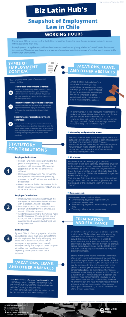 Employment Law in Chile: a Guide If you are interested in entering the Chilean market, or are already doing business there, you need to understand and comply with employment law in Chile. Employment law in Chile, which is overseen by the Ministry of Labor and Social Security, shares many similarities with other countries in the region, but also contains particularities that you will need to navigate when doing business in the market. If you are planning a short-term or limited-scale operation, hiring staff through an employer of record in Chile could be your best choice -- allowing you to hire staff without going through company formation, and coming with the additional benefit of guaranteed compliance with local employment law. If, instead, you are set on making a deeper commitment to the Chilean market, you will need to acquire the services of a reliable corporate lawyer in Chile, in order to guarantee the proper implementation of all laws related to your business. Below, a guide to some of the essentials related to employment law in Chile is offered, including information on standard working hours, the most frequently used types of contracts, details related to vacations and other leave, and information on tax contributions that employers must oversee. Contact us today to find out more about how we can assist you in understanding and implementing employment law in Chile, among a host of corporate support options that we can offer. Working hours according to Chilean employment law Under employment law in Chile, a standard working week is 45 hours long and divided into no less than five and no more than six days. An average working day is nine hours long. An employee can be exempted from this provision by being designed as “trusted” in their contract. This provision was originally intended to be applied to managers and executives, but over time has been used for a broader range of employees. Note that in Chile there are generally between nine and 12 national holidays that fall on weekdays per calendar year. Employment law in Chile: main contract types There are three contract types under employment law in Chile that are most commonly used by foreign investors and corporations. Indefinite-term employment contracts are the most common type of contract used in Chile, and can only be terminated by mutual agreement between the employee and employer, or when one of the parties can act unilaterally, such as in the case of the employee resigning. Fixed-term employment contracts can last for days, weeks, or months, but they generally do not exceed more than one year. However, in certain cases they can last for up to two years. Specific task or project contracts — regarded as an “undetermined contract” — have no specific date for when the contract ends, meaning that clear makers and thresholds must be established in order to eliminate any ambiguities regarding the completion of the project. Termination & severance Under Chilean law, an employee is obliged to provide a minimum of 30 days of written notice when they intend to vacate their role. In the event that they provide less notice, the employer is unable to withhold or discount any amount from the final salary or severance payment, however they can file a lawsuit against the employee should they be able to prove that their untimely departure caused the company pecuniary damages. Should the employer wish to terminate the contract of an employee without just cause, they must also provide 30 days of written notice. While the period of employment can end sooner, the employer must still pay the employee for the entire one month notice period. The employee will also receive additional compensation based on the length of their service, equivalent to one salary per year of service, capped at a maximum of 11 months of salary. In addition, the employer must compensate the employee for any outstanding vacations and public holiday allowance. An employee can only have their contract terminated without the right to compensation when they are found guilty of misconduct, as laid out in Article 160 of the Chilean Labor Code. Vacations, leave, and other absences According to employment law in Chile, after 12 months of service with the same employer, an employee is entitled to 15 days of paid vacation leave. That leave can be accrued for a period of up to two years, meaning an employee can build up 30 days of PTO. Under Article 70 of the Chilean labor code, when an employee accrues two periods of PTO allowance, the employer is obliged to grant or instruct the employer to use the allowance from at least one of those allowances (i.e. 15 days of leave) prior to the completion of a third period and accrual of more leave. Sick leave Employees are entitled to payment for leave due to illness, however when that sick leave lasts for less than 11 days, they do not get paid for the first three days. For example, if an employee is off work sick for five days, they will be entitled to payment for two of those days. If sick leave lasts for 11 consecutive work days or more, the employee is entitled to payment for all of them. In all cases, sick leave is paid for by the employer’s health insurance provider. Note that within two working days of returning to work, an employee must present documentation proving their illness that is signed by a registered physician. Maternity and paternity leave Maternity leave allowance totals 12 weeks, and begins six weeks before the expected date of birth. Fathers are entitled to five days of paid paternity leave. However, in the event that the mother did not use all of her maternity leave allowance, she is able to transfer it to the father from the seventh week after the birth of the child. Maternity and paternity leave are paid for by the government or the company health insurance provider. Bereavement leave In the event of the death of a spouse, civil partner, or chile, employees are entitled to bereavement leave totalling seven days. In the event of the death of a parent, they are entitled to paid bereavement leave totalling three days. Statutory contributions under Chilean employment law According to employment law in Chile, employers must oversee making the following deductions from employee salaries and contributions from employers must be made: Employee deductions generally total around 18.6% of the employee’s salary, including an 11% deduction that goes towards the pension fund chosen by the employee. Additionally, a 7% deduction goes to the national public health agency FONASA, and a deduction that goes towards unemployment insurance and totals approximately 0.6%. Note that the minimum wage according to employment law in Chile was set at 337,000 Chilean pesos (approximately US $408) in 2021. Employer contributions total around 5.7% of an employee’s salary, with a contribution equal to 2.3% of the salary going towards disability insurance and paid through the employee’s pension fund. A further contribution of 2.4% must also be made for unemployment insurance, and is also paid through the same pension fund. Accident insurance is based on the level of occupational risk associated with the role being undertaken, however it generally totals around 0.93%. Profit sharing is obligatory under Chilean employment law and means that any company must share 30% of net profits with its employees. The share received by each individual is calculated based on their salary level, and profit shares can be distributed on a monthly or annual basis, based on the preference of the employer. Biz Latin Hub can assist you doing business in Chile At Biz Latin Hub, our multilingual team of corporate support specialists is available to help you get to grips with and properly implement employment law in Chile. We have a comprehensive portfolio of back-office services, including company formation, visa processing, accounting & taxation, legal services, and hiring & PEO, allowing us to offer tailored packages of integrated services to suit every need. Beyond Chile, we also have teams operating in 15 other markets around Latin America and the Caribbean, and we specialize in multi-jurisdiction market entry. Contact us today to receive more information about how we can support you doing business in Chile. Or learn more about our team and expert authors.
