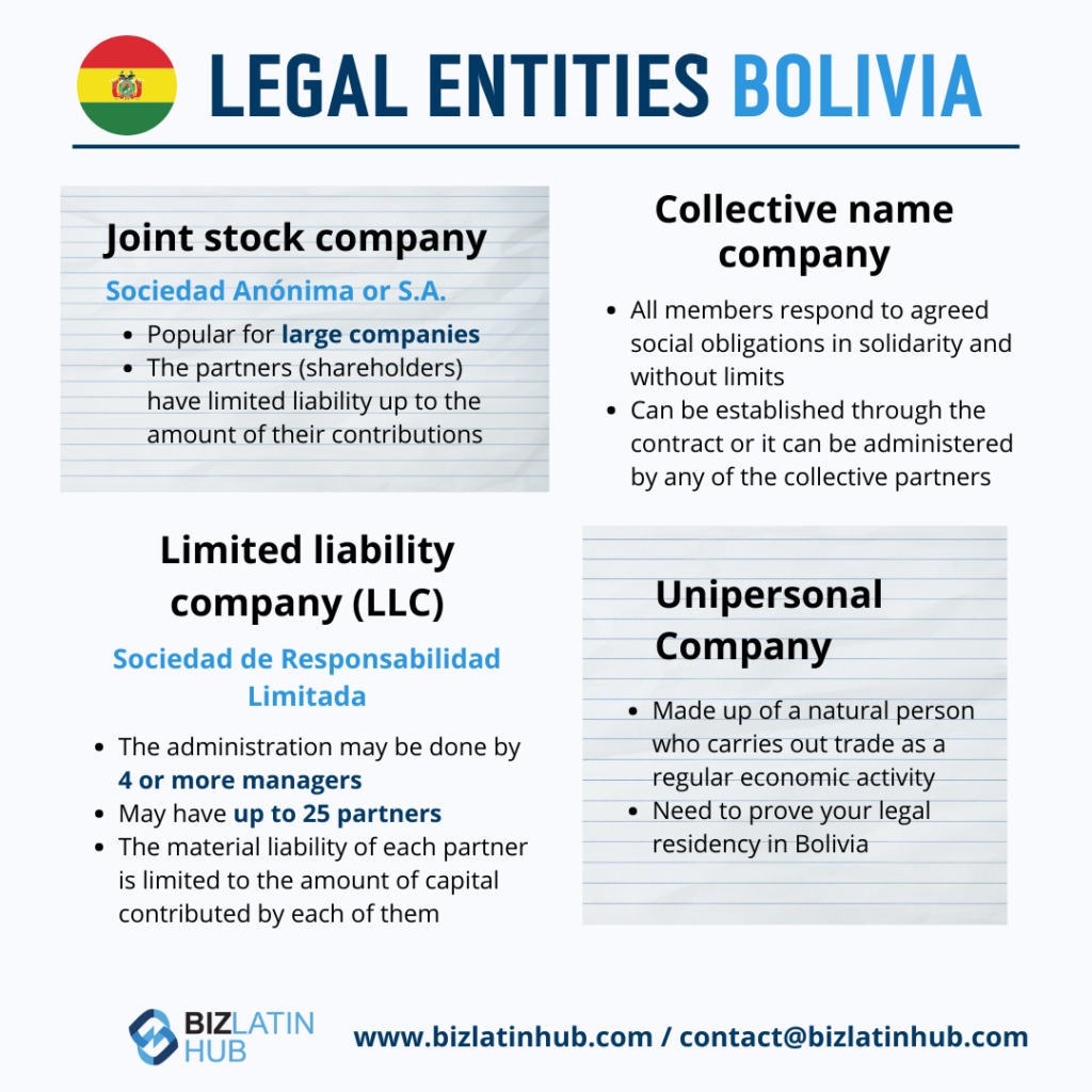 A graphic titled "Legal Entities Bolivia" explains four company types: Joint stock company, Collective name company, Limited liability company (LLC), and Unipersonal company. Each type includes administration methods, capital requirements, and financial regulatory compliance in Bolivia. Contact details are at the bottom.