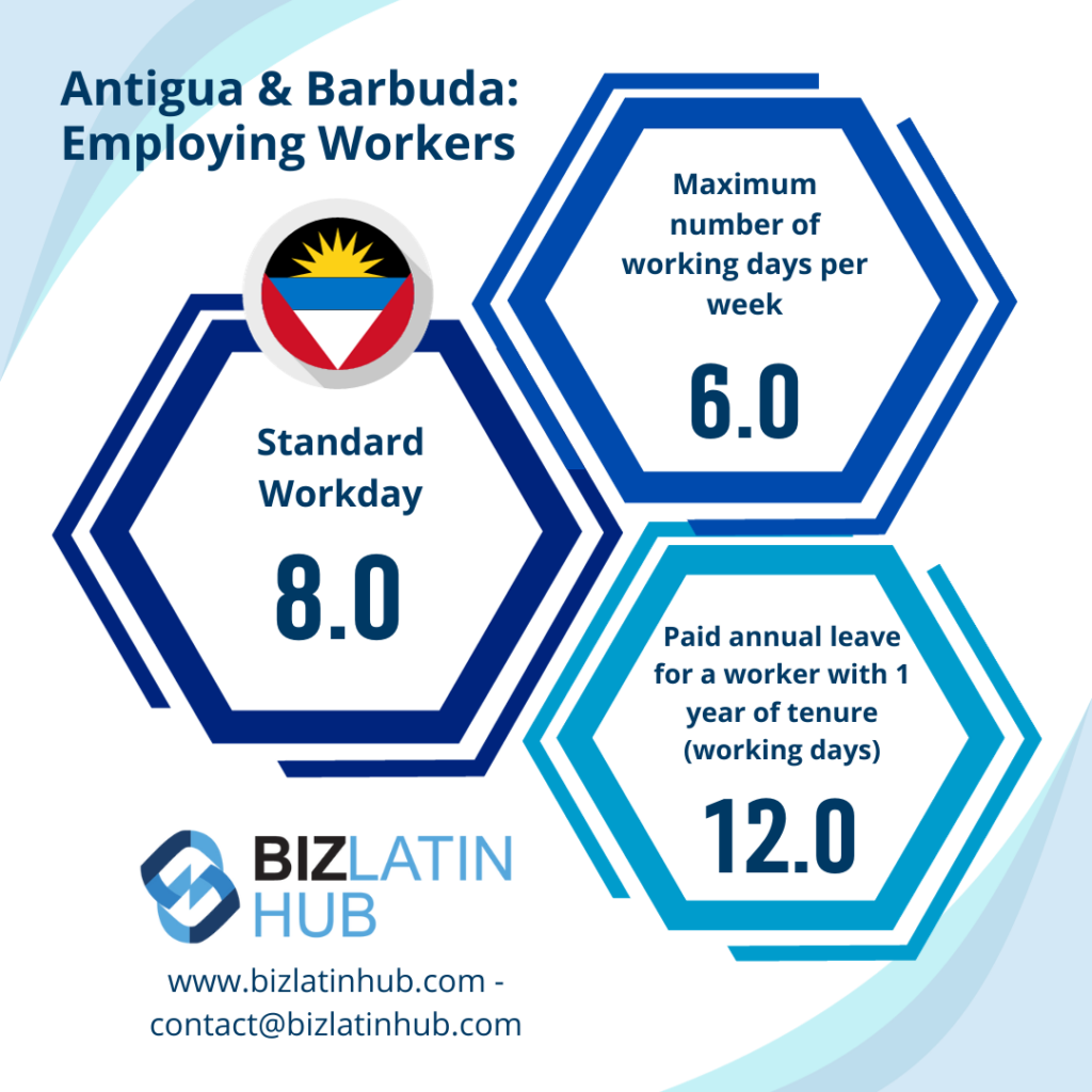 Infographic depicting work conditions in Antigua and Barbuda. It shows a standard workday of 8 hours, a maximum of 6 working days per week, and 12 days of paid annual leave for a worker with 1 year of tenure. Biz Latin Hub branding details are at the bottom, highlighting PEO in Antigua and Barbuda.