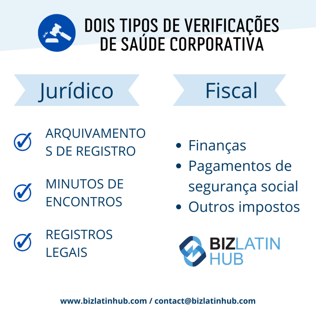 Dois tipos de análises de conformidade corporativa.