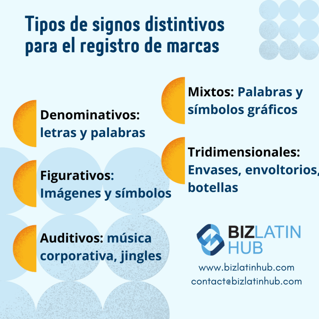 Tipos de signos distintivos para el registro de marcas.