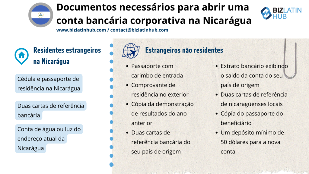 Documentos necessários para abrir uma conta bancária corporativa na Nicarágua