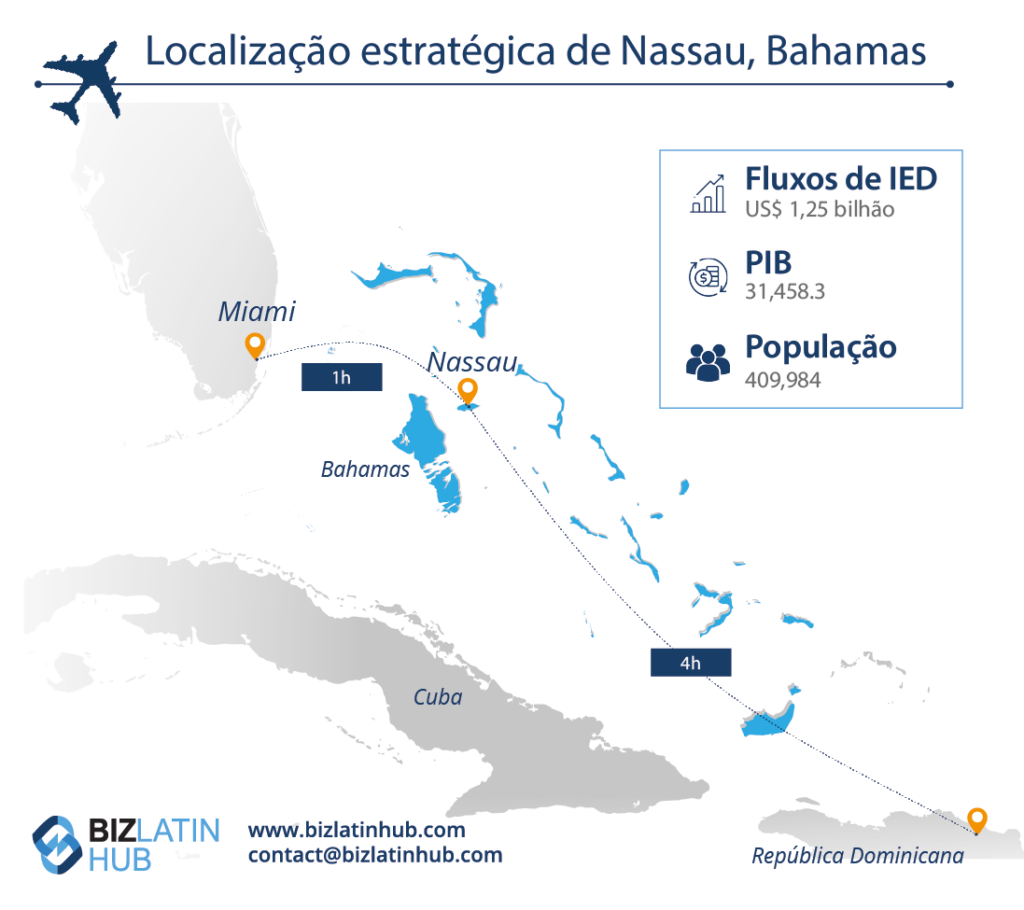 Sua localização estratégica faz com que a formação de uma empresa nas Bahamas seja uma tarefa fácil