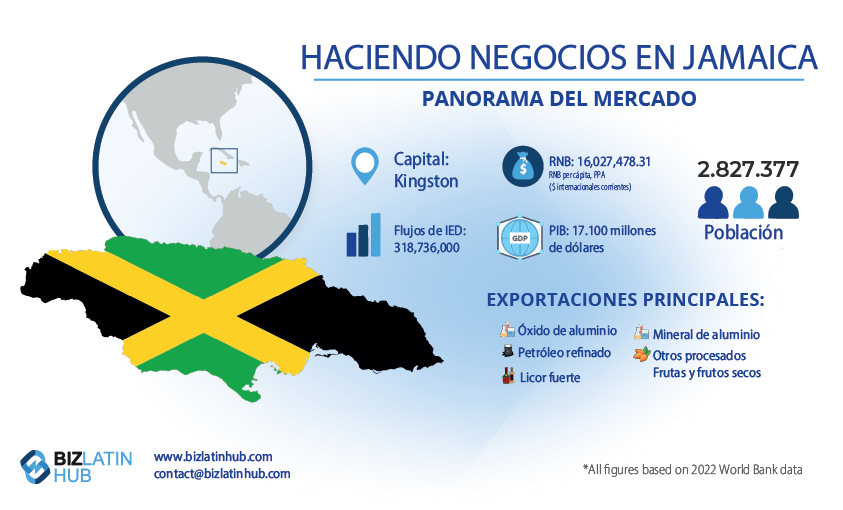 Haciendo negocios en Jamaica. Panorama del mercado para crear una empresa.