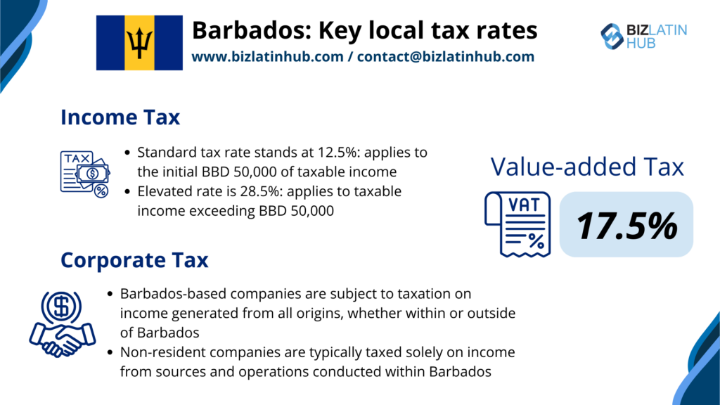 Informational graphic titled "Barbados: Key local tax rates" from Biz Latin Hub. The graphic provides details on income tax and corporate tax rates in Barbados, along with the value-added tax rate of 17.5%. For more on Tax and Accounting Requirements in Barbados, visit www.bizlatinhub.com.