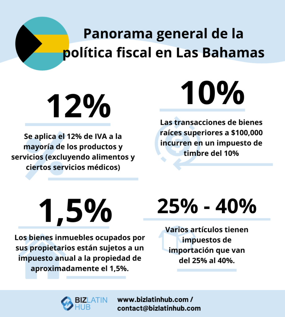 Panorama de la política fiscal en Las Bahamas. Requisitos fiscales y contables en las Bahamas.