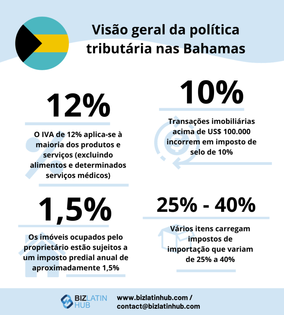 Uma imagem que oferece uma visão geral da política tributária das Bahamas 