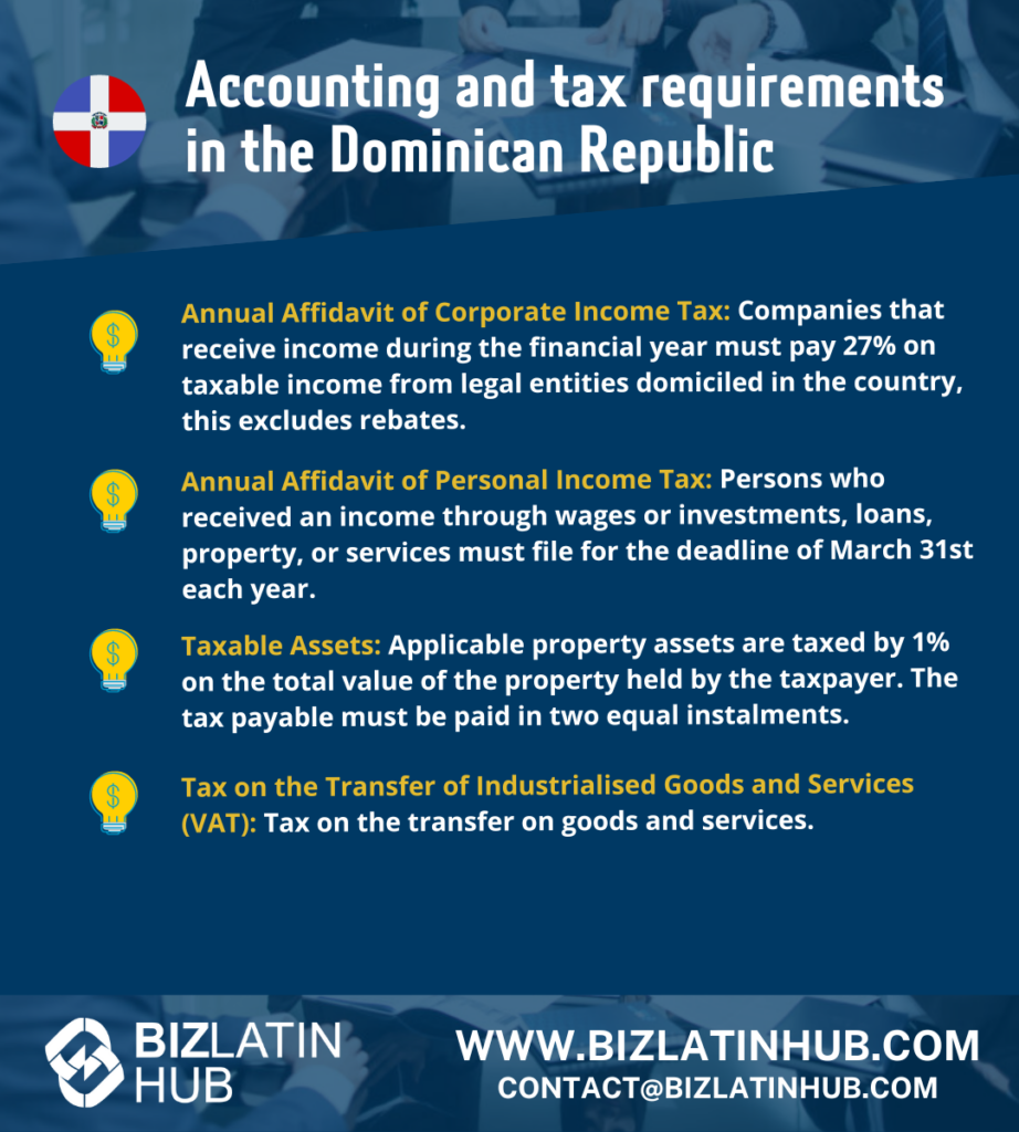 Infographic detailing tax requirements in the Dominican Republic. Highlighted sections include information about annual affidavits of corporate and personal income tax, taxable assets, and tax on the transfer of industrialized goods and services.