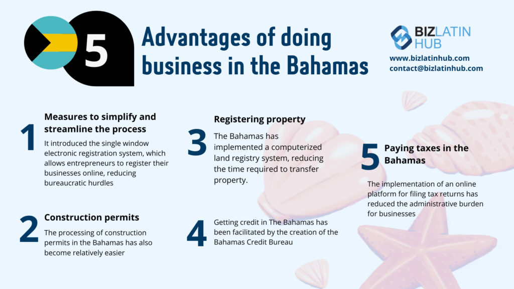 A digital illustration titled "5 Advantages of Doing Business in the Bahamas" presented by BIZLATIN HUB. It lists benefits including simplified processes, easy permit acquisition, streamlined property registration, credit access, tax advantages, and how to open a corporate bank account in The Bahamas.