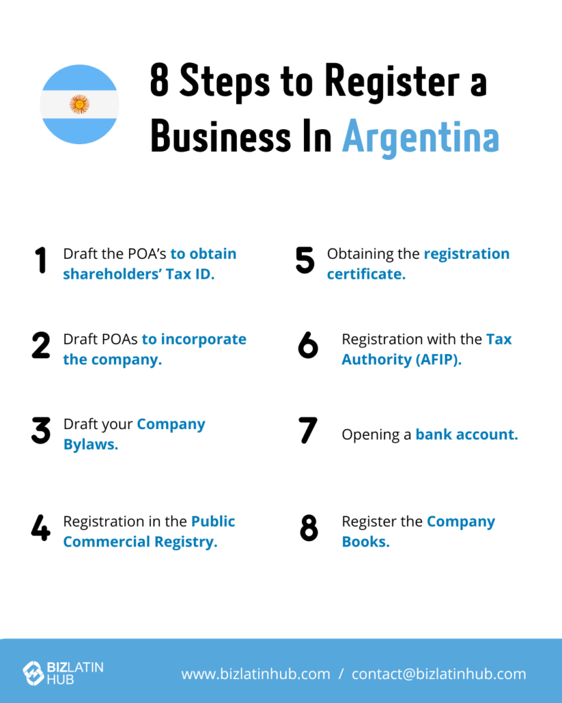 Infographic titled "8 Steps to Company Incorporation in Argentina" with the Argentine flag. Steps: 1) Draft POA for shareholders’ Tax ID. 2) Draft POA to incorporate the company. 3) Draft Company Bylaws. 4) Register in Public Commercial Registry. 5) Obtain registration certificate. 6) Register with AFIP. 7) Open