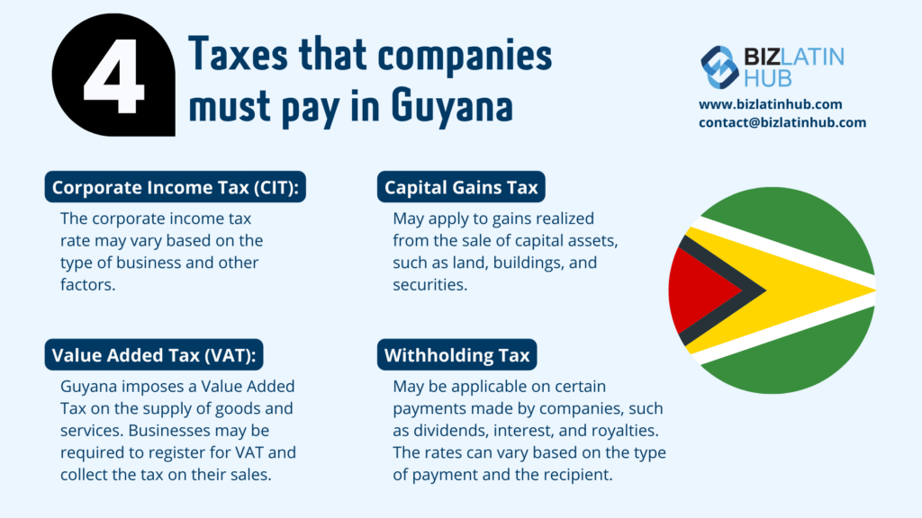 An infographic titled "4 Taxes that companies must pay in Guyana" covers Corporate Income Tax (CIT), Capital Gains Tax, Value Added Tax (VAT), and Withholding Tax. The flag of Guyana is displayed on the right, symbolizing accounting and taxation in Guyana. Contact info for Biz Latin Hub is at the top right.