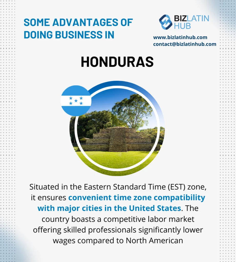 An infographic discusses the advantages of doing business in Honduras, including the country's convenience in time zone compatibility with major U.S. cities, the availability of a competitive labor market with skilled professionals at lower wages, and insights into entity liquidation in Honduras.