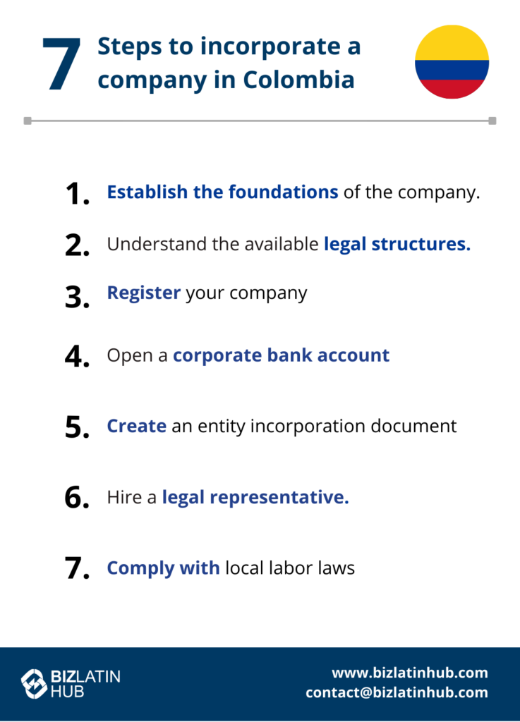 An infographic titled "7 Steps to Incorporate a Company in Colombia" with the Colombian flag. Steps listed are: 1. Establish the foundations of the company. 2. Understand the available legal structures. 3. Register your company. 4. Open a corporate bank account. 5. Create an entity incorporation document. 6. Hire a legal representative, and comply with local labor