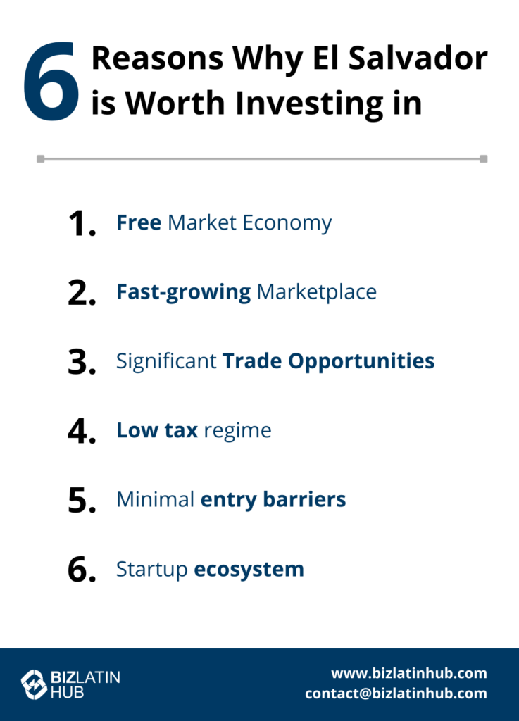         An infographic by Biz Latin Hub titled "6 Reasons Why El Salvador is Worth Investing in". The reasons listed are: 1. Free Market Economy, 2. Fast-growing Marketplace, 3. Significant Trade Opportunities, 4. Low tax regime, 5. Minimal entry barriers, and 6. Startup ecosystem—ideal to start your business in El Salvador. Contact info provided at the