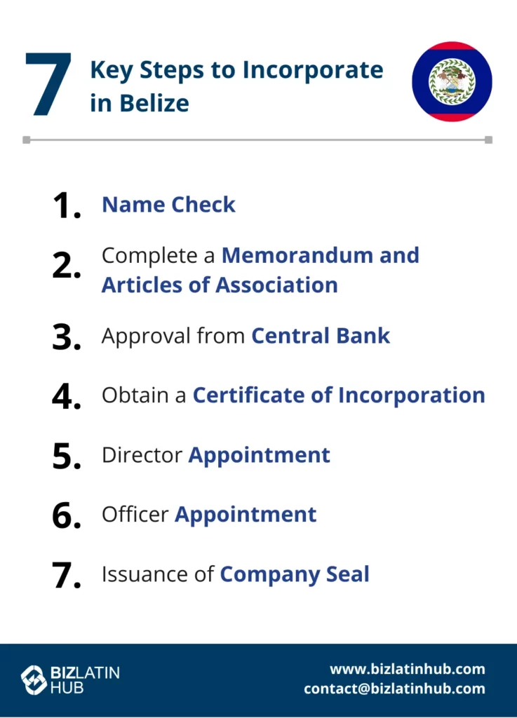 A list titled "7 Key Steps to Incorporate a Company in Belize" with the following steps: 1. Name Check, 2. Complete a Memorandum and Articles of Association, 3. Approval from Central Bank, 4. Obtain a Certificate of Incorporation, 5. Director Appointment, 6. Officer Appointment, 7. Issuance of Company Seal. The Biz