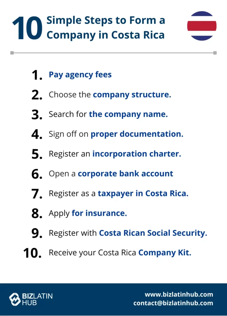 A list titled "10 Simple Steps to Register a Company in Costa Rica" with steps: 1) Pay agency fees, 2) Choose the company structure, 3) Search for the company name, 4) Sign off on proper documentation, 5) Register an incorporation charter, 6) Open a corporate bank account, 7) Register as a taxpayer in Costa Rica, 