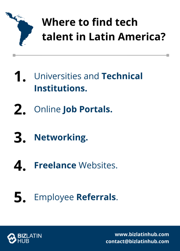 A list titled "Where to find tech talent in Latin America?" featuring five points: 1. Universities and Technical Institutions, 2. Online Job Portals, 3. Networking, 4. Freelance Websites, 5. Employee Referrals. Contact information and logo of Biz Latin Hub at the bottom.

