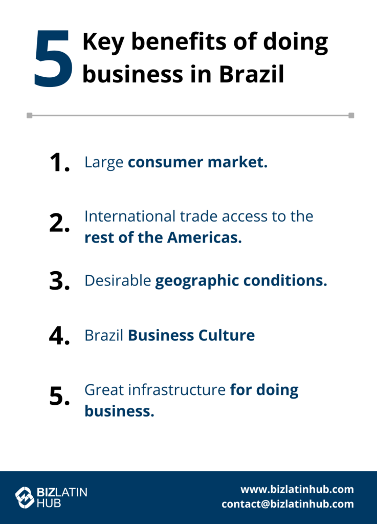 An infographic titled "5 Key Benefits of Doing Business in Brazil" features the following points: 1. Large consumer market. 2. International trade access to the rest of the Americas. 3. Desirable geographic conditions. 4. Brazil Business Culture. 5. Great infrastructure for doing business. Visit www.bizlatinhub.com or email contact@bizlatinhub.com for more