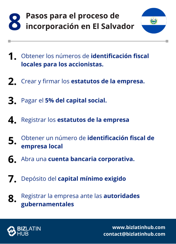 Si quiere extender su negocio a El Salvador, conozca los 8 pasos para crear una empresa en El Salvador