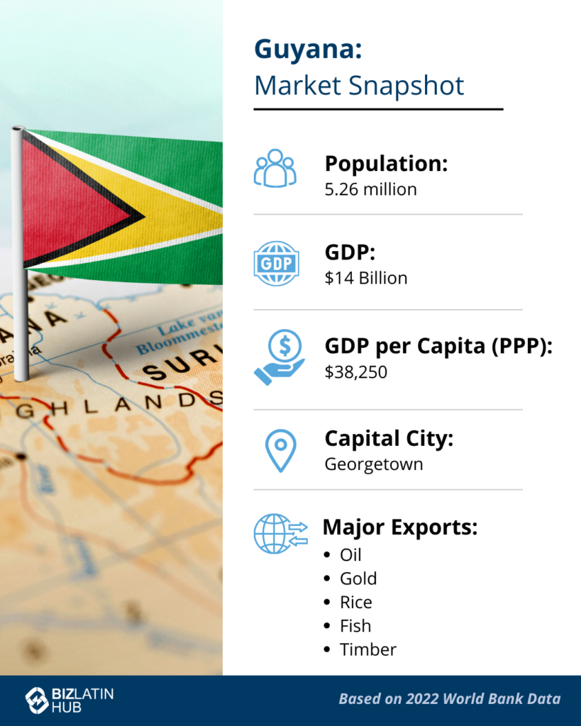 A glance at the country's economy for article on company formation in Guyana