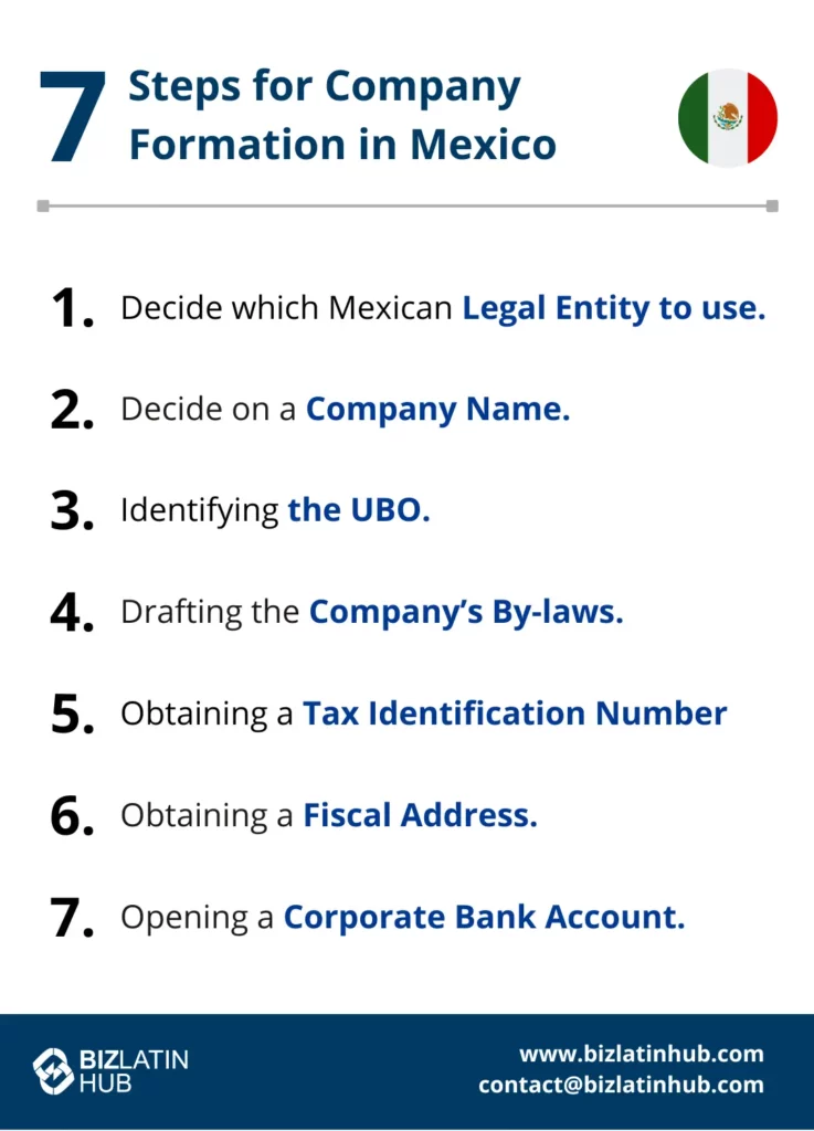 An informational graphic titled "7 Steps for Company Formation in Mexico" featuring the Mexican flag. The steps listed are: 1. Decide which Mexican Legal Entity to use. 2. Decide on a Company Name. 3. Identify the UBO. 4. Draft the By-laws. 5.Downloadable checklist included!

