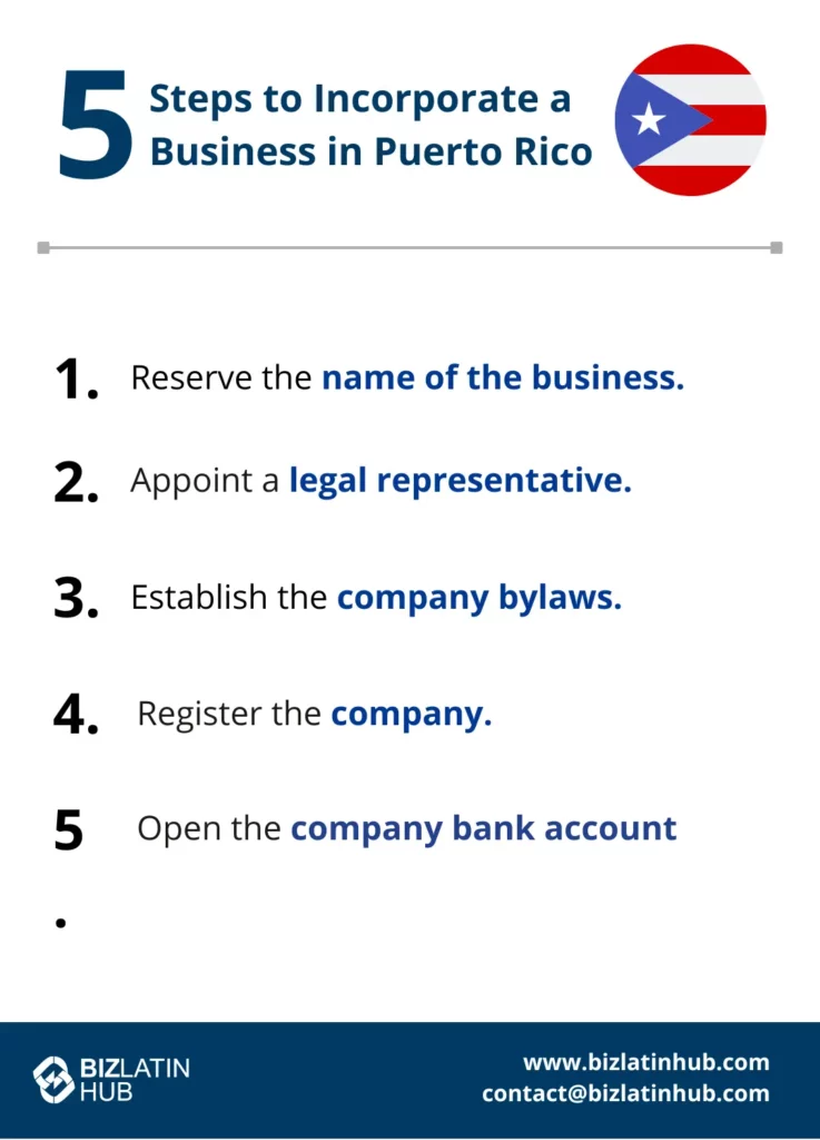 An infographic titled "5 Steps to Incorporate a Business in Puerto Rico" with the Puerto Rican flag at the top. The steps are: 1. Reserve the name of the business. 2. Appoint a legal representative. 3. Establish company bylaws. 4. Register the company. 5. Open a company bank account. At the bottom, there's the Biz Latin Hub