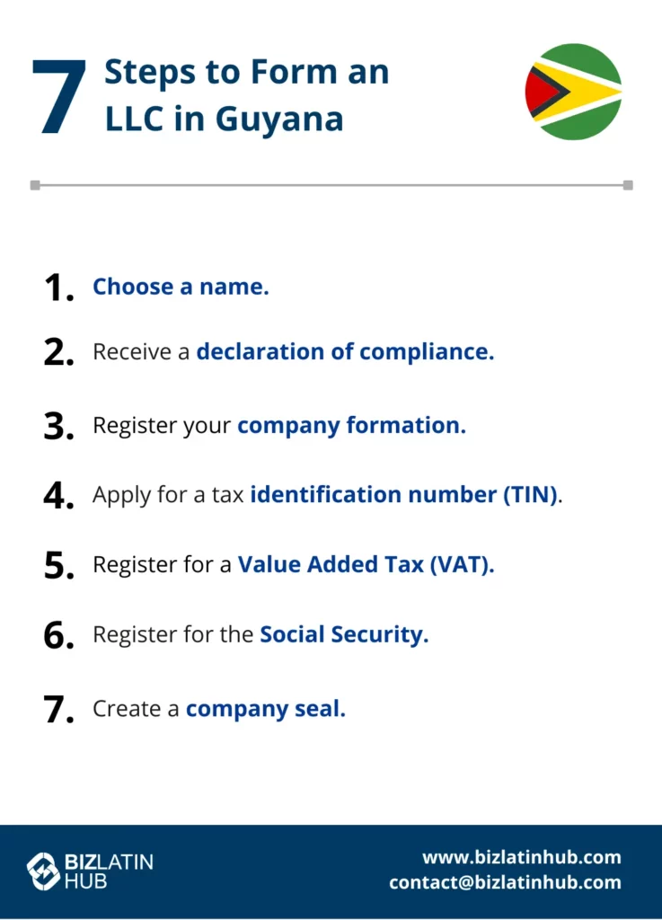 Register a business in Guyana LLC formation in Guyana a Biz latin hub infographic.