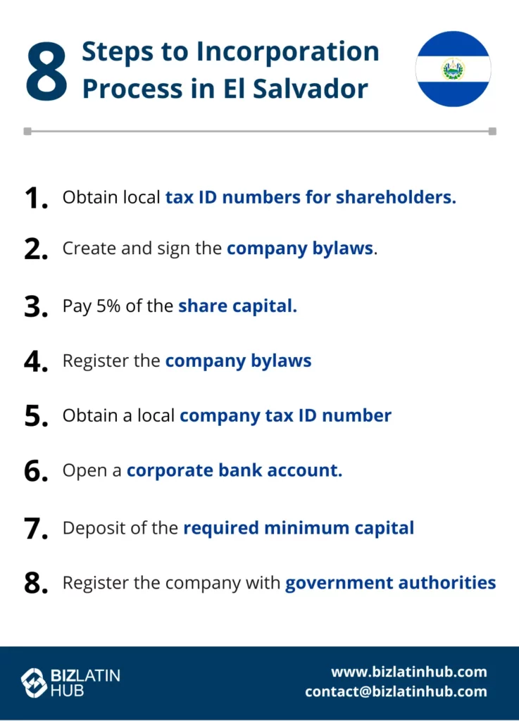 A list titled "8 Steps to Incorporate a Company in El Salvador" includes the following steps: 1. Obtain local tax ID numbers for shareholders. 2. Create and sign the company bylaws. 3. Pay 5% of the share capital. 4. Register the company bylaws. 5. Obtain a local company tax ID number. 6. Open a corporate