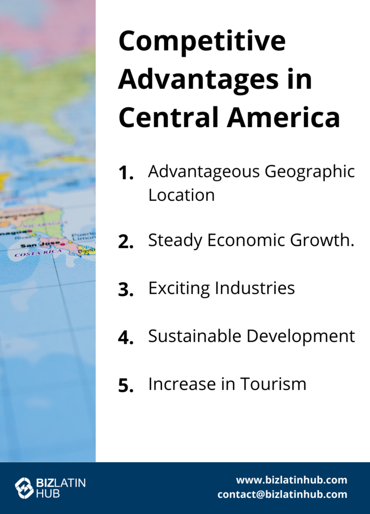 Un gráfico informativo titulado "Ventajas competitivas en Centroamérica" enumera cinco puntos: 1. Ubicación geográfica ventajosa, 2. Crecimiento económico constante, 3. Industrias interesantes, 4. Desarrollo sostenible y 5. Incremento del turismo, destacando las perspectivas de crecimiento empresarial en la Costa. Rica y Centroamérica. Los logotipos y datos de contacto de Biz Latin Hub se encuentran en la parte inferior.