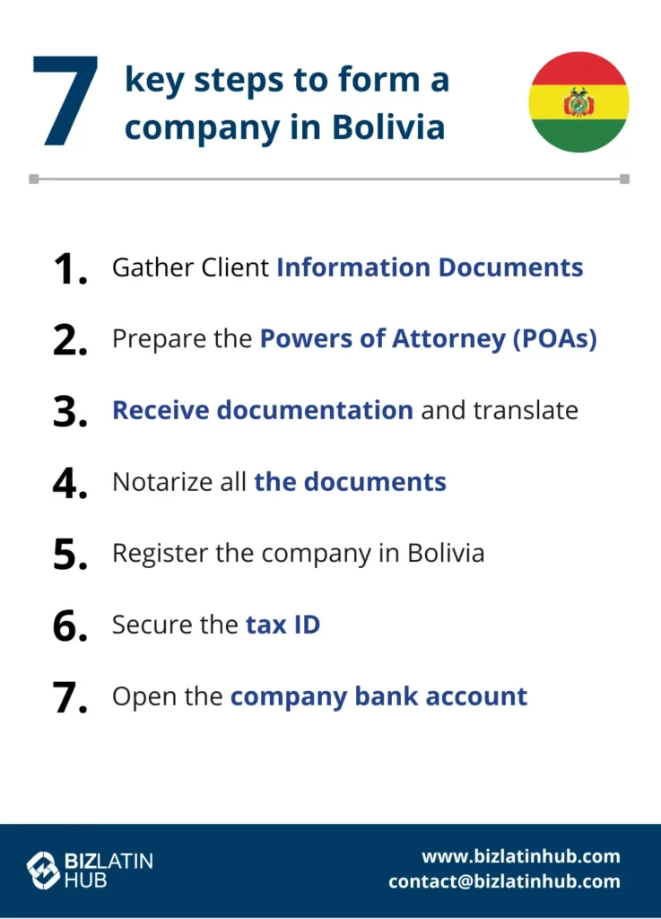 An infographic titled "7 key steps to Company Formation in Bolivia" with the Bolivian flag. The steps are: 1. Gather client information documents, 2. Prepare the powers of attorney (POAs), 3. Receive documentation and translate, 4. Notarize all documents, 5. Register the company in Bolivia, 6. Secure the tax ID, 7