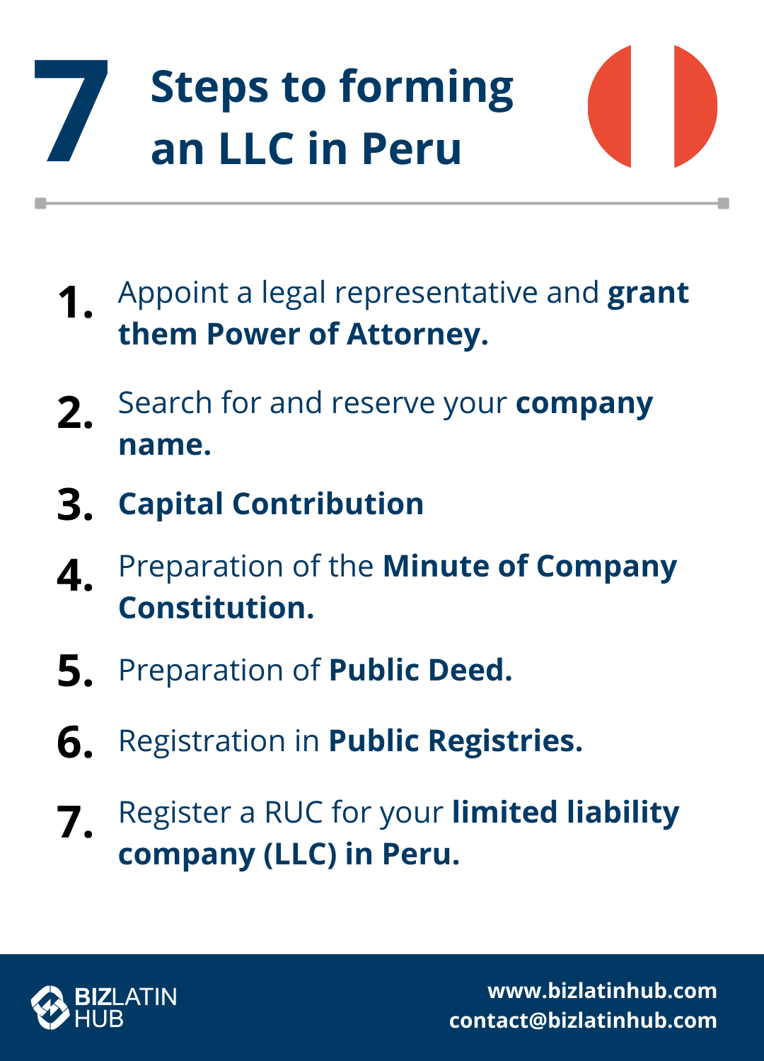 An infographic titled "7 Steps to forming an LLC in Peru" lists the following steps: 1. Appoint a legal representative and grant them Power of Attorney. 2. Search for and reserve your company name. 3. Capital Contribution. 4. Prepare the Minute of Company Constitution. 5. Prepare the Public Deed. 6. Register in Public Registries. 7