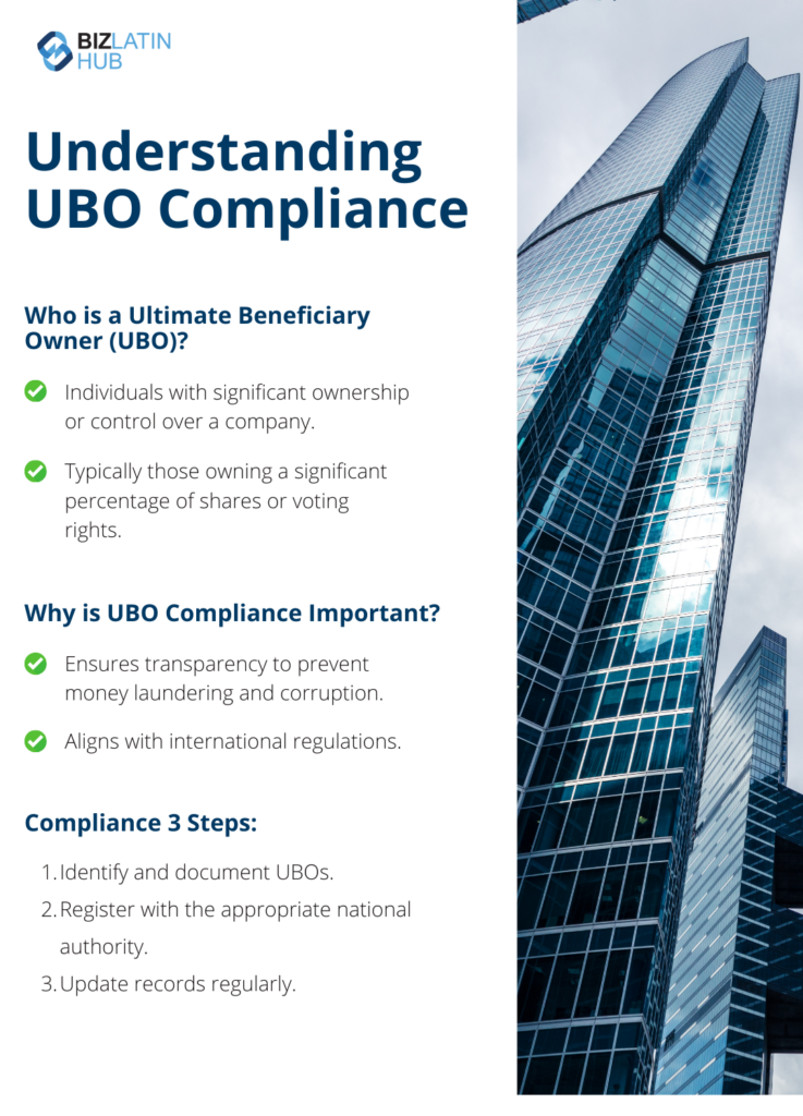 UBO in Costa Rica follows basic international guidelines