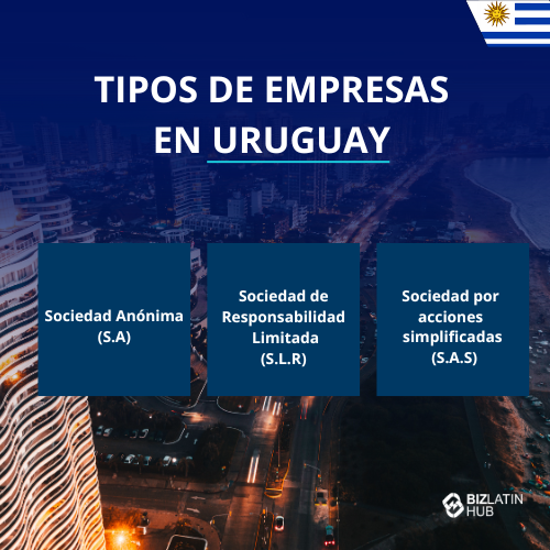 Gráfico titulado "Tipos de Sociedades en Uruguay" con las categorías enumeradas: Sociedad Anónima, Sociedad de Responsabilidad Limitada (SLR) y Sociedad por Acciones Simplificada (S.A.S).
Fondo de paisaje urbano con la bandera de Uruguay.
Logotipo de Biz Latin Hub en la parte inferior.
Ideal para quienes deseen crear una empresa en Uruguay.