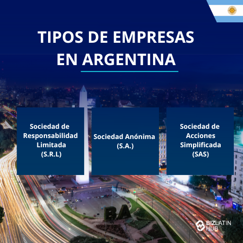 Oportunidades de negocio en Argentina: Una infografía titulada "Tipos de sociedades en Argentina" profundiza en la constitución de sociedades en Argentina. Enumera tres tipos: Sociedad de Responsabilidad Limitada S.R.L., Sociedad Anónima S.A. y Sociedad de Acciones Simplificada (SAS). El fondo muestra un paisaje urbano nocturno.