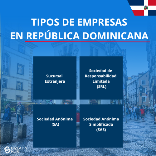 Infografía titulada "Tipos de Sociedades en República Dominicana: Cómo Constituir una Sociedad" con cuatro categorías: Sucursal Extranjera, Sociedad de Responsabilidad Limitada (SRL), Sociedad Anónima (SA) y Sociedad Anónima Simplificada (SAS). Acompañado de una bandera de la República Dominicana en la esquina superior derecha.