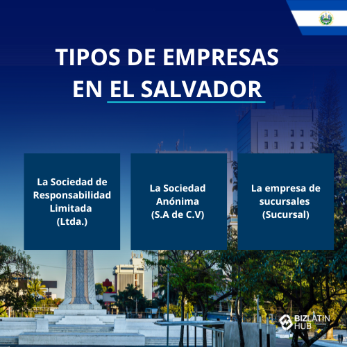 Un gráfico titulado "Tipos de sociedades en El Salvador" muestra tres tipos de sociedades a considerar cuando constituya una sociedad en El Salvador: La Sociedad de Responsabilidad Limitada (Ltda.), La Sociedad Anónima (S.A. de C.V.) y La Sucursal (Sucursal).
El fondo muestra un paisaje urbano con árboles y un monumento.