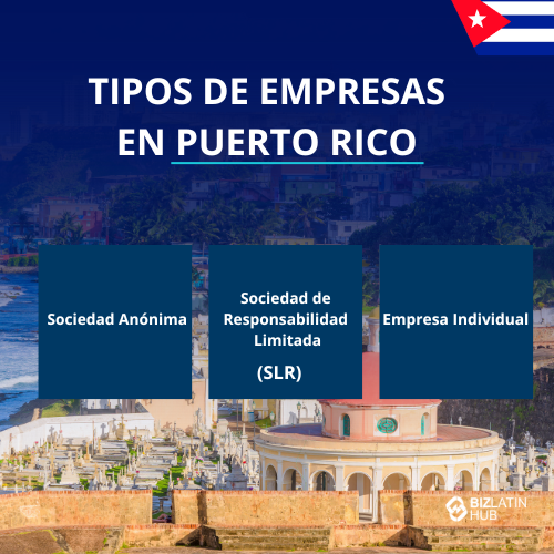 Una imagen con el título "Tipos de empresas en Puerto Rico" en la parte superior, junto a la bandera de Puerto Rico. Debajo, se enumeran tres categorías: Sociedad Anónima (Corporation), Sociedad de Responsabilidad Limitada (LLC) y Empresa Individual (Sole Proprietorship), todas ellas con el telón de fondo de una ciudad y un paseo marítimo. 