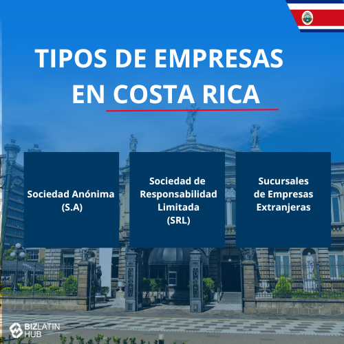 Una infografía titulada "Tipos de empresas en Costa Rica" sobre un fondo de edificios históricos. Enumera tres tipos de sociedades: Sociedades Anónimas, Sociedades de Responsabilidad Limitada y Sucursales de Sociedades Extranjeras. Aprende a registrar una empresa en Costa Rica con el logotipo de Biz Latin Hub en la parte inferior izquierda.