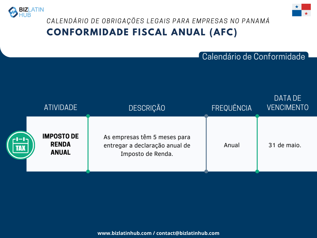 Auditor no Panamá: Reconhecemos os desafios inerentes à adaptação à nova legislação, especialmente no que se refere ao cumprimento das obrigações corporativas.
Para simplificar esse processo, a Biz Latin Hub elaborou o seguinte calendário anual de conformidade fiscal.