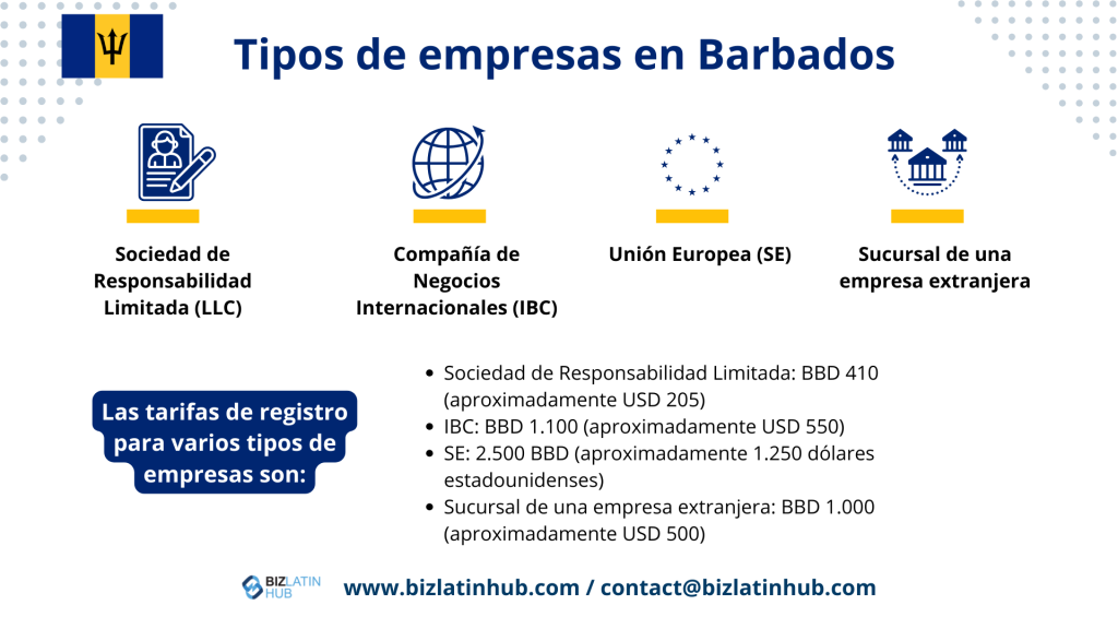 Un gráfico titulado "Tipos de sociedades en Barbados" muestra cuatro tipos de sociedades: Sociedad de Responsabilidad Limitada, Sociedad Internacional de Negocios, Societas Europaea y Sucursal de una sociedad extranjera. Incluye las tasas de inscripción (de 410 a 2.500 BBD) y detalles sobre cómo abrir una cuenta bancaria corporativa en Barbados.
