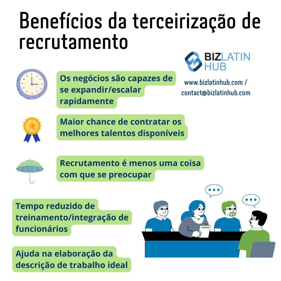 Um infográfico intitulado "Benefícios da terceirização de recrutamento no Equador" com o logotipo e as informações de contato da Biz Latin Hub. Os pontos principais incluem rápida expansão dos negócios, melhor chance de contratar os melhores talentos, redução do tempo de integração e assistência com descrições de cargos.
