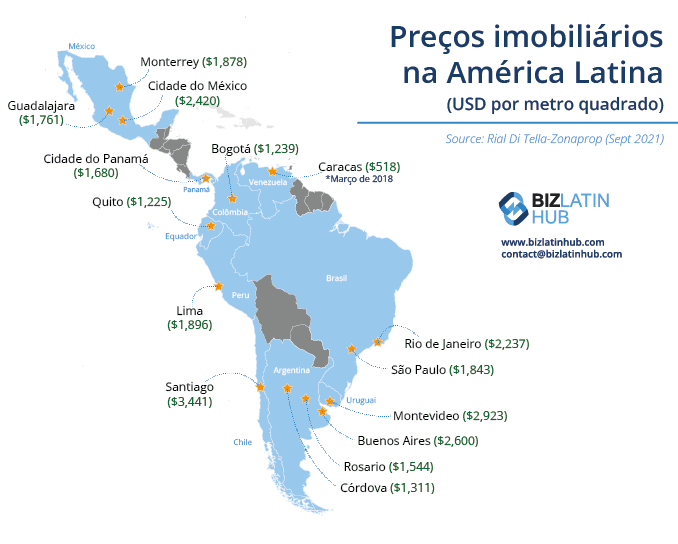 Latin America Real Estate prices