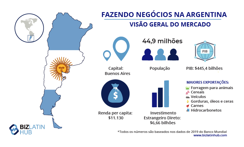 Como fazer negócios na Argentina com um visto de investidor temporário na Argentina