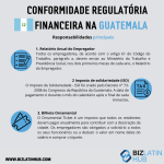 Infográfico "Financial Regulatory Compliance in Guatemala" (Conformidade com a regulamentação financeira na Guatemala) que descreve as principais responsabilidades dos empregadores. As responsabilidades incluem um relatório anual para o Ministério do Trabalho e Bem-Estar Social, a adesão aos requisitos de impostos contábeis na Guatemala, o pagamento do Imposto de Solidariedade (ISO) e a compra do Ornate Ticket.