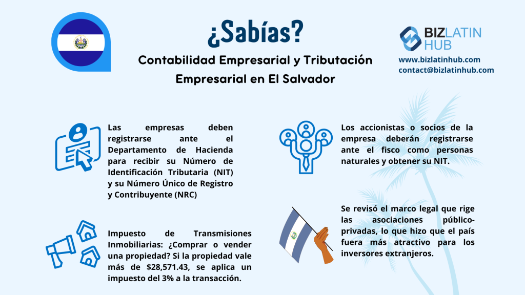 Un gráfico informativo sobre la contabilidad en El Salvador y la fiscalidad de las empresas. Incluye puntos sobre el Número de Identificación Tributaria (NIT), el registro fiscal de los accionistas, los impuestos sobre la transferencia de bienes inmuebles, y más invitando a los inversores extranjeros. Está presente el logotipo de Biz Latin Hub.