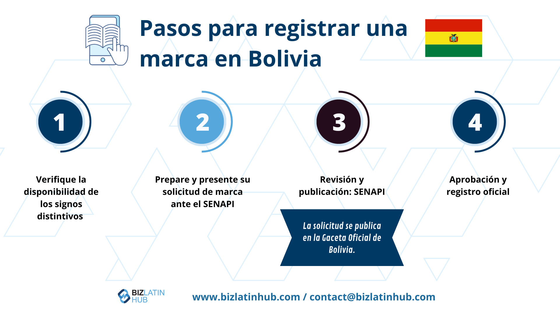 La marca registrada ofrece protección para que su propietario pueda distribuir sus productos sin que los competidores directos los utilicen con fines comerciales.
Para invertir en petróleo y gas en Bolivia
