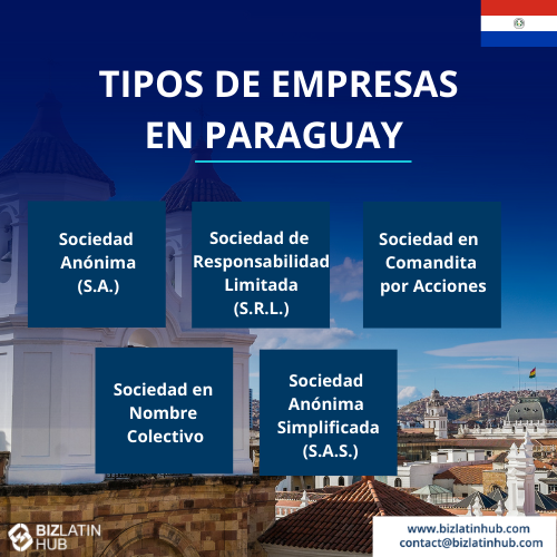La infografía titulada "Tipos de Empresas en Paraguay" destaca las estructuras societarias que van desde la Sociedad Anónima (S.A.) a la Sociedad Anónima Simplificada (S.A.S.), guiando a industrias emergentes como el cannabis en Paraguay.